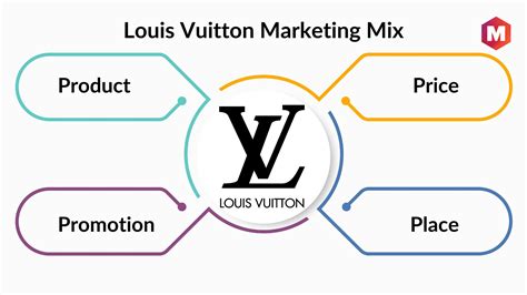 Louis Vuitton product management